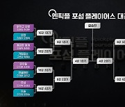 SBS골프, 연예·스포츠계 골퍼 출동 '포섬 플레이어스' 5일 첫방송