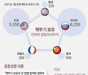 [그래픽] 5개 핵보유국 공동성명 어떤 의미 갖나