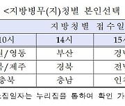 10일부터 전문·산업요원 군사교육소집일자 신청