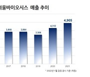서울바이오시스 작년 매출 4905억원..전년比 13.7%↑