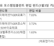 '횡령 파문' 오스템임플란트 담은 펀드 괜찮나