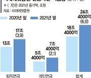 미래에셋증권 '투자하는 연금' 통했다