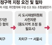 역세권 '소규모 재개발' 허용.. 서울 주택공급 문턱 낮췄다