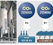 신소재·탄소포집..태경그룹 친환경 올인