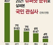 한국인, 정치 방송에 25억 태웠다..지난해 슈퍼챗 순위 보니