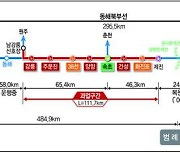 남북철도 유일 단절구간 '강릉~제진' 착공..유라시아 대륙철도망 연결