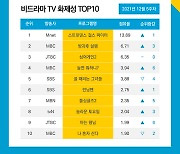 '스걸파'-클루씨, 화제성 1위..유재석 이겼다