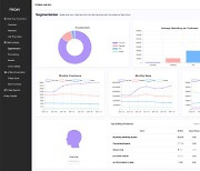 고객분석 솔루션 개발사 '프라이데이즈랩', 시드 투자 유치