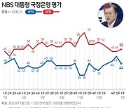 [그래픽]NBS 대통령 국정운영 평가(1월 1주)