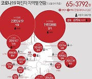 전남 85명 신규 확진 '일일 역대 최다'..광주·전남 누적 159명