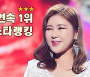 송가인, 스타랭킹 여자 트롯스타 21주 연속 1위..호랑이 기운 '질주'