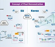 ETRI, 세계 첫 5G~위성 다중망 대륙간 연결 성공