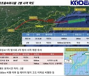北, 새해 첫 극초음속 미사일 도발 "북한판 전략적 인내"