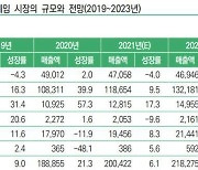 국산 콘솔 게임의 부활인가! 2022년 출시를 예고한 기대작들