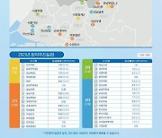 10일부터 4차 사전청약 접수..서울 대방 등 12곳서 1.3만 가구