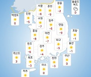 [날씨] 내일(7일) 전국 대체로 맑음..미세먼지 '나쁨'