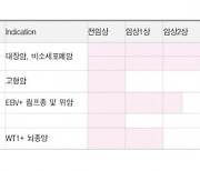 "유틸렉스, 올 상반기 임상 중간결과 발표 기대"