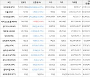 가상화폐 비트코인 52,848,000원(-1.87%) 거래중