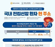 50세 이상 남성, 매년 한 번씩 전립선암 검사 받으세요