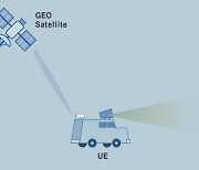 ETRI, 5G-위성 다중연결망 통해 대륙 간 연동 성공..세계 최초