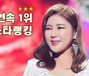 송가인, 트롯스타 21주 연속 1위..레전드 인기 입증[공식]