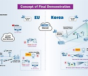 ETRI, 위성 통한 대륙간 끊김없는 5G 통신 서비스 세계 최초 성공