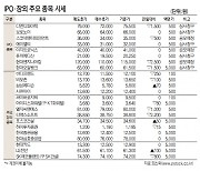 [표]IPO장외 주요 종목 시세(1월 6일)