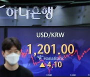 원/달러 환율 2개월여 만에 1,200원 돌파