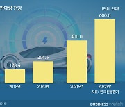 "자율주행에 완성차 위축"..현대차, 괜찮나?