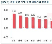 서대문·광진 아파트값 떨어졌다..서울 20개월만에 최저 상승