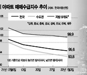 꽁꽁 언 매수심리..전국서 집 팔자 > 사자