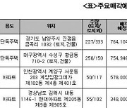 캠코, 622억원 규모 압류재산 공매..개찰결과 13일 발표