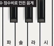 [신문과 놀자!/눈이 커지는 수학]화음은 정교한 계산의 결과?.. K팝에도 수학공식이 숨어 있어요