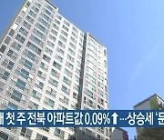 새해 첫 주 전북 아파트값 0.09%↑..상승세 '둔화'