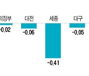 세종·대구 이어 대전 아파트값도 '뚝'..하락세 전국 확산