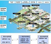 지능형교통체계(ITS)로 '스마트 교통도시 천안' 구축