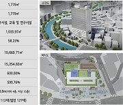 서울 신림역세권, 벤처창업공간으로 재탄생