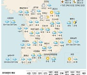 [표] 주말 레저 날씨 (1월 8일~1월 9일)