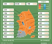 [인포그래픽]식어가는 집값..하남·의정부 가세