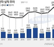 [종목현미경] 4분기 기대치 미달?..三電 목표주가 줄상향