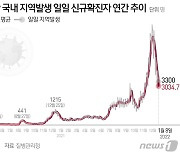 전남서 52명 신규 확진..사적모임·유흥시설·시장 관련 등 확산