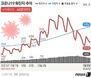 광주·전남 167명 신규 확진..사적모임 등 '산발 감염' 비상