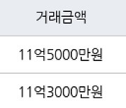 성남 서현동 서현시범우성 64㎡ 11억5000만원에 거래