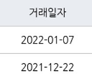 광주 우산동 하남주공1단지 38㎡ 7900만원.. 역대 최고가