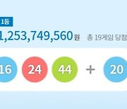 997회 로또 1등 19명, 12억여원씩..보너스 번호는?