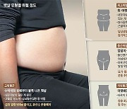 다 같은 뱃살 아냐.. '이런 모양'일 때 가장 위험