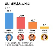 윤석열 지지율 급락했는데.."이재명 vs 이재명" 분석 왜 [토요풍향계]