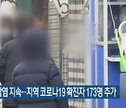저연령층 감염 지속..대전·세종·충남 확진자 173명 추가
