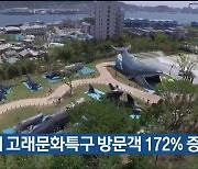 지난해 고래문화특구 방문객 172% 증가