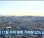 울산 지난해 11월 주택 매매 거래량 62% 급감